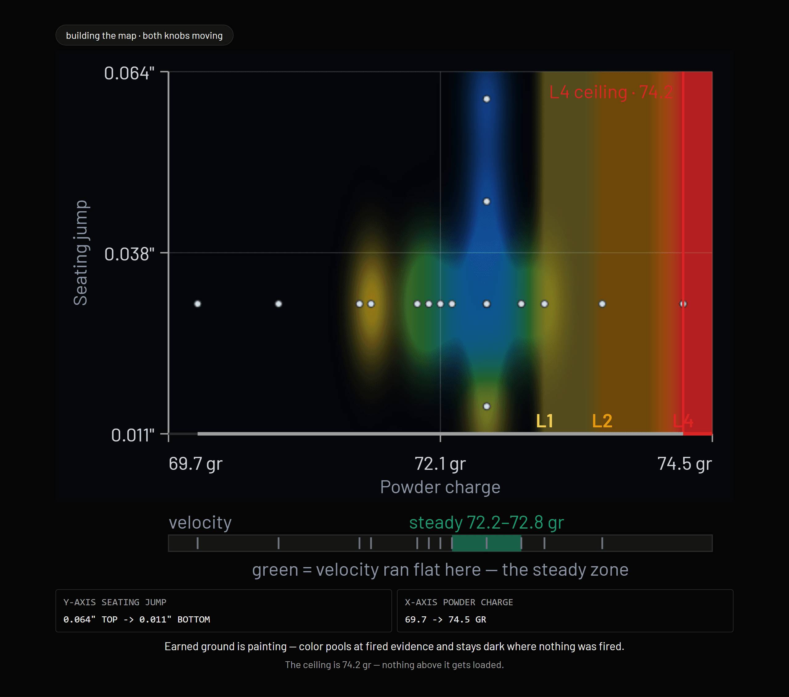A Qual8 response surface during a later load-development cycle
